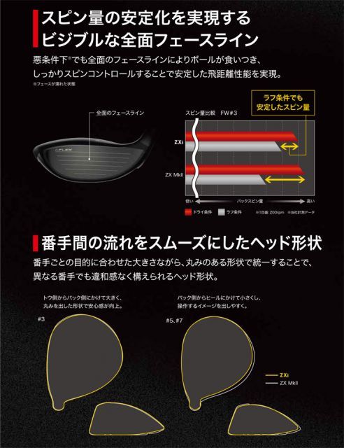 種類3：FW＃7-S[右用] スリクソン ZXi フェアウェイウッド VENTUS ZXi