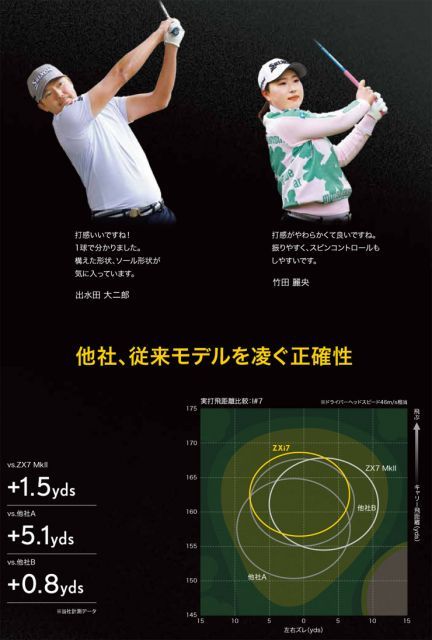 スリクソン ZXi7 アイアン N.S.PRO MODUS3 TOUR120 スチールシャフト