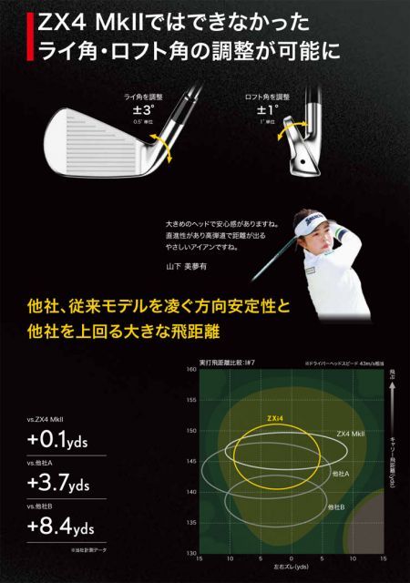 種類10：R[受注生産]/I＃5[右用] スリクソン ZXi4 アイアン Diamana