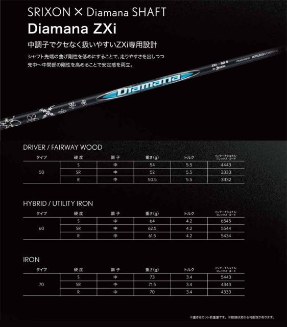 種類7：SR[受注生産]/＃AW[右用] スリクソン ZXi4 アイアン Diamana
