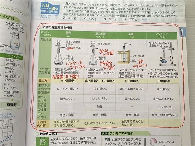 明治図書 整理と対策 理科 3年間の総まとめと入試対策 025S2B - メルカリ