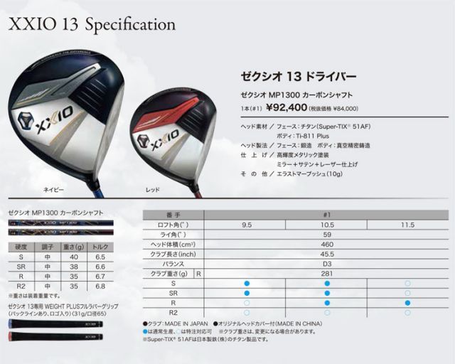 種類13：レッド[右用]/10.5度-R ゼクシオ 13 ドライバー XXIO MP1300