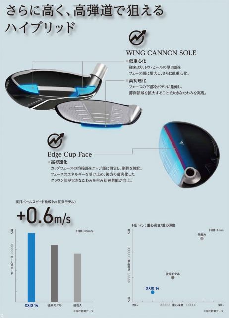 種類19：H6-R2[右用・受注生産] ゼクシオ 14 ハイブリッド XXIO MP1400