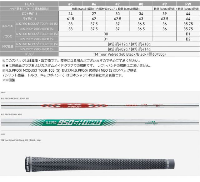 テーラーメイドNEW P8CB('25)5本N.S.PRO® 950GH NEO テーラーメイド NEW P8CB 2025 アイアン N.S.PRO 950GH NEO装着モデル
