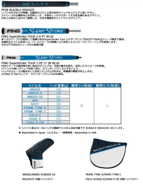 種類11：右用/33.5インチ ピン SCOTTSDALE ANSER 2D パター PING PP58