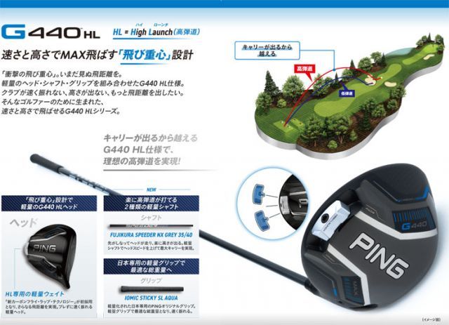 種類1：SpeederNX35/FW＃3[左用] ピン G440 HL SFT フェアウェイウッド