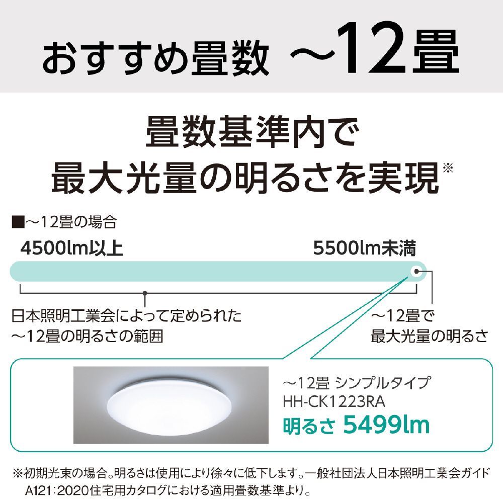 パナソニック　LEDシーリングライト　HH-CK1226RAE 極美品 04124】 パナソニック LEDシーリングライト HH-CK1226RAE - メルカリ
