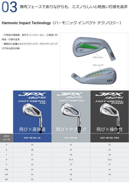 20％OFFクーポン対象] ミズノ JPX 925 HOT METAL アイアン MFUSION i