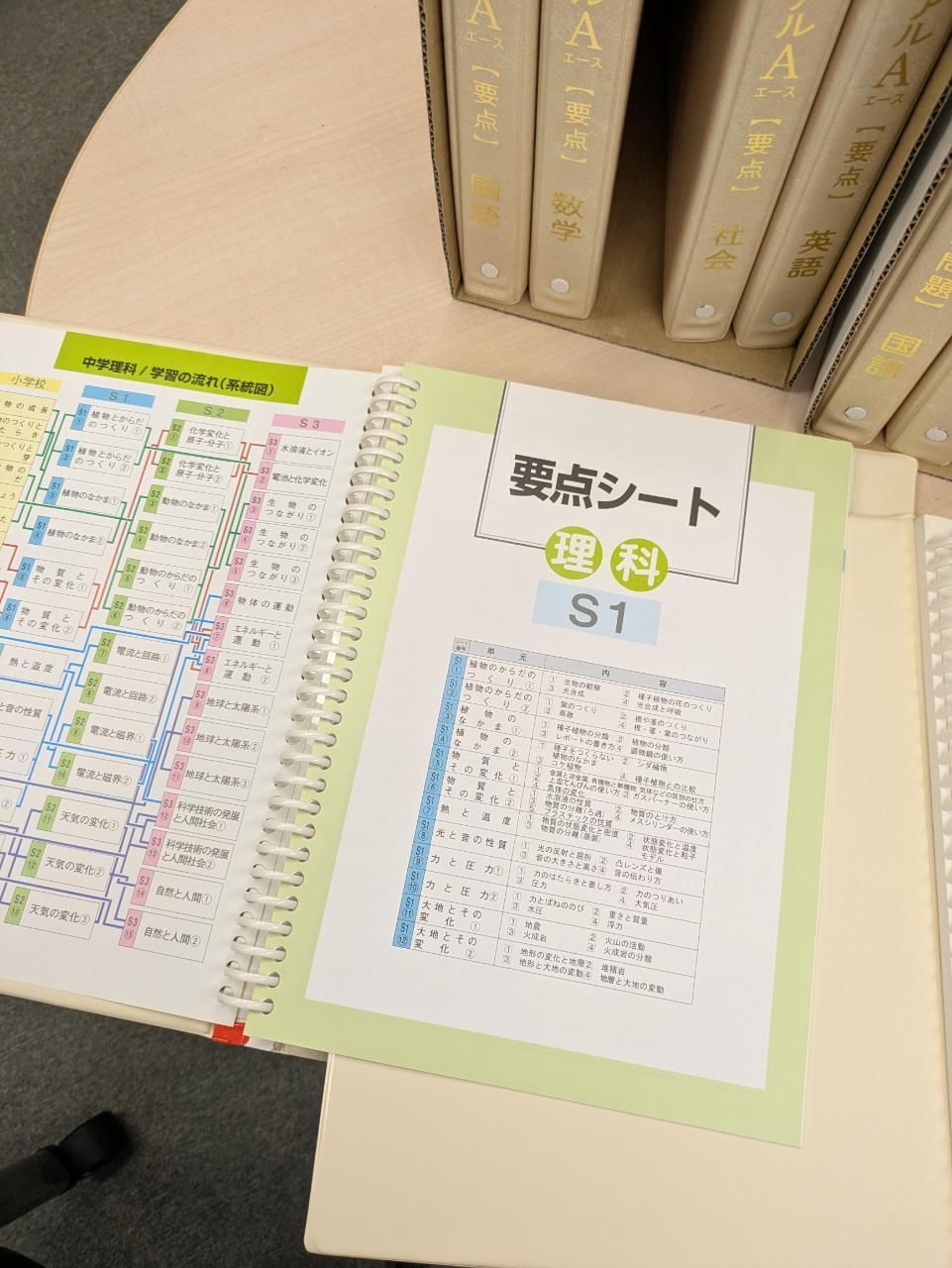 本 テキスト 高校受験対策 ファーストマニュアルA（エース）