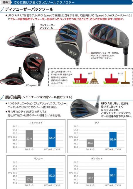 キャスコ UFO AIR UT #55 #66 #77 Rシャフト３本セット kasco（キャスコ） UFO AIR UT AA ゴルフ ユーティリティ Falconshaft