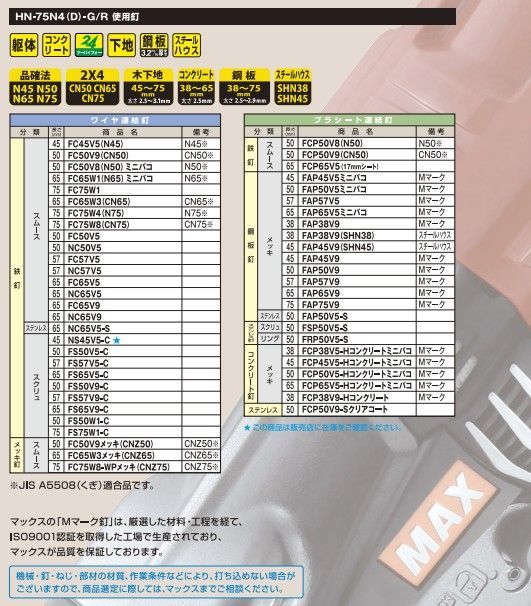  MAX HN-75 N 4 D -Rマイスターレッド 赤 高圧釘打機 75 mm スーパーネイラ｜高圧75 mm対応 登場シリーズ｜ 釘打機 エアーツール