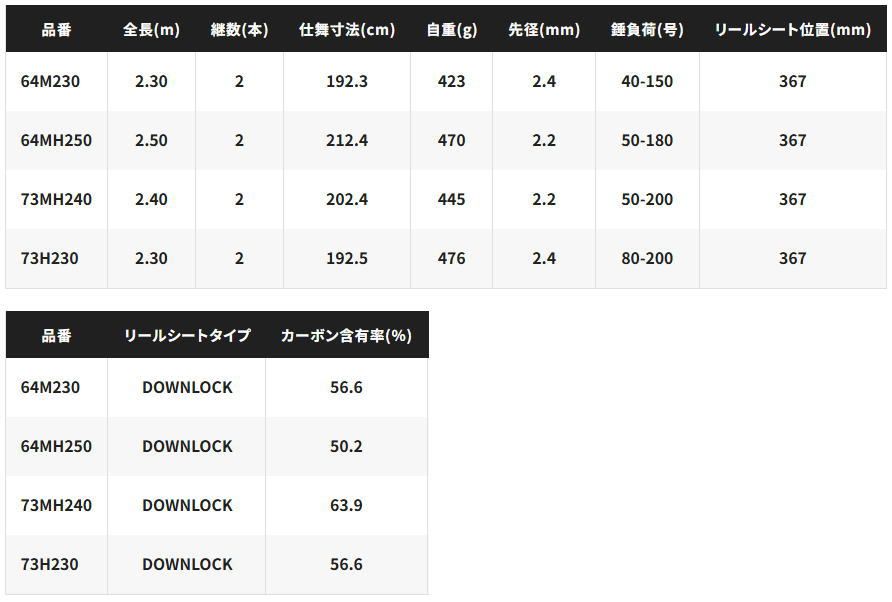 シマノ 25 アルシエラ 落し込み 64M230 船竿 shimano