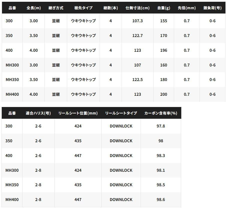 シマノ シーリア ベイトサグリ MH350 海上釣堀 竿 shimano