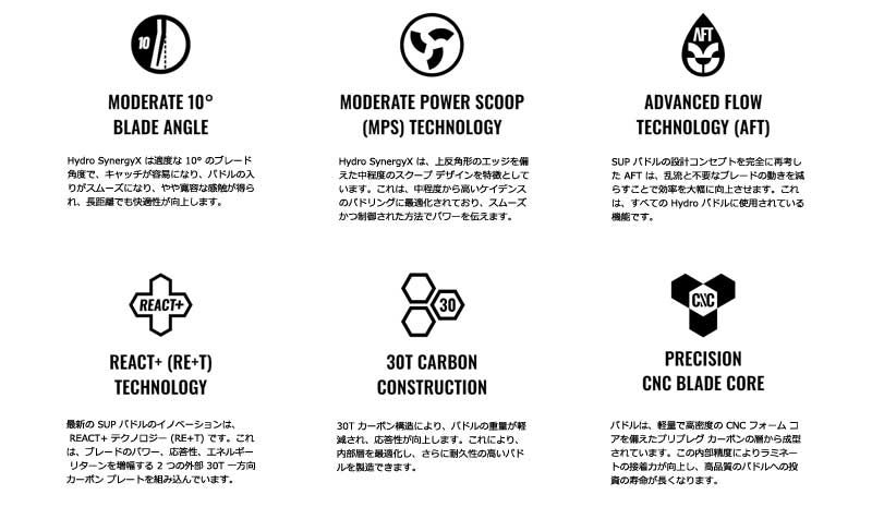  BLACK PROJECT HYDRO SYNERGY-X PADDLE ブラックプロジェクト ハイドロ シナジー シャフト経27.5 mm SUP サップ パドルボード 営業所止め その他 マリンスポーツ