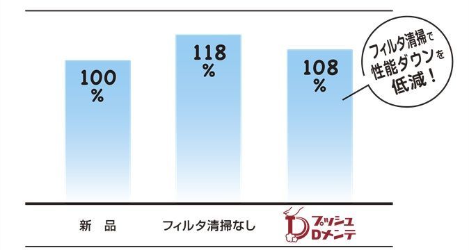 色アンバーオリーブ登場シリーズ｜