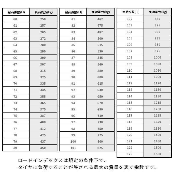 245/35R20 2025年製造 新品サマータイヤ APTANY RA301 送料無料（沖縄県は除く） 245/35/20【即購入可】 楽天市場】【タイヤ交換可能】4本セット 245/45R20 2026年製造 新品サマータイヤ APTANY RA301 245/45/20 245-45-20  245/45-20 245／45R20 245／45／20 2454520 245 45 20 20インチ 夏タイヤ 4本組 : タイヤ激安王・2号店