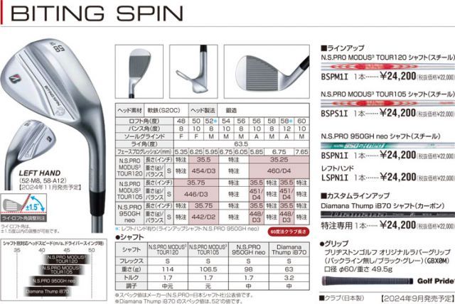 ツアーb XW-1 58° modus tour105S モーダスツアー105 スリクソン ZX5