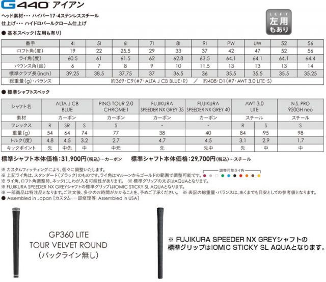種類12：SpeederNX40/I＃4[右用] ピン G440 アイアン Fujikura Speeder