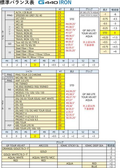 種類12：SpeederNX40/I＃4[右用] ピン G440 アイアン Fujikura Speeder