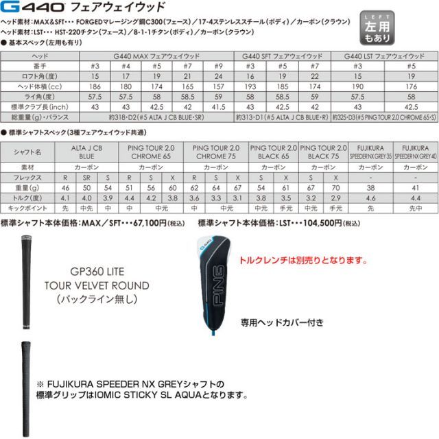 種類44：CHROME65-S/FW＃7[右用] ピン G440 MAX フェアウェイウッド