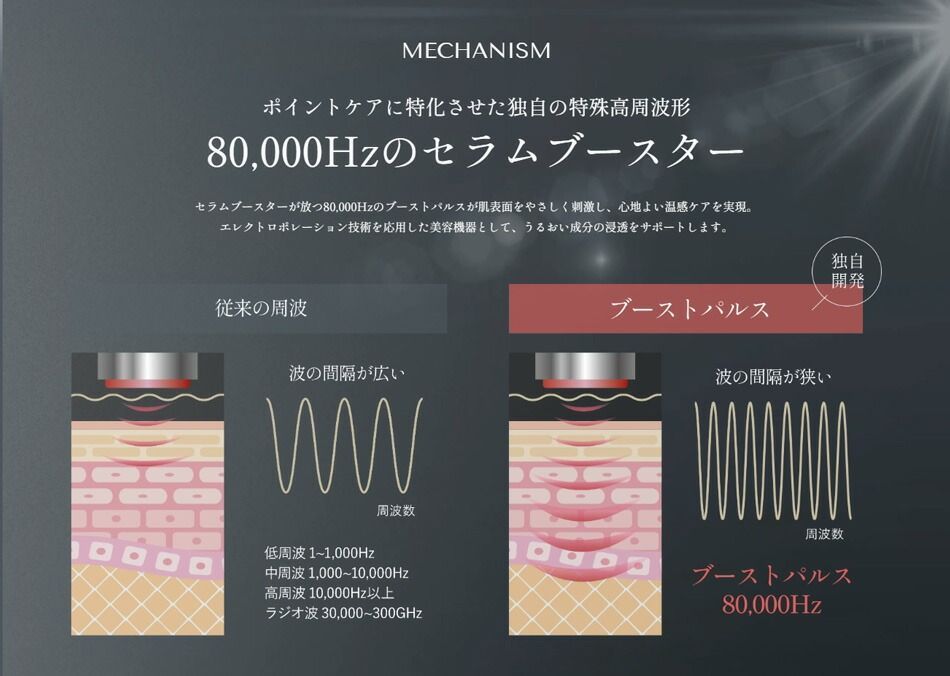 正規品 WELLA ルリークインテンシブリペアジェル20g ルリークセラム