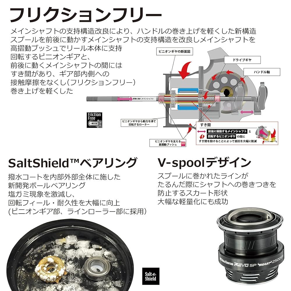 AbuGarcia (アブガルシア) Revo SP Beast 2000SH レボビースト