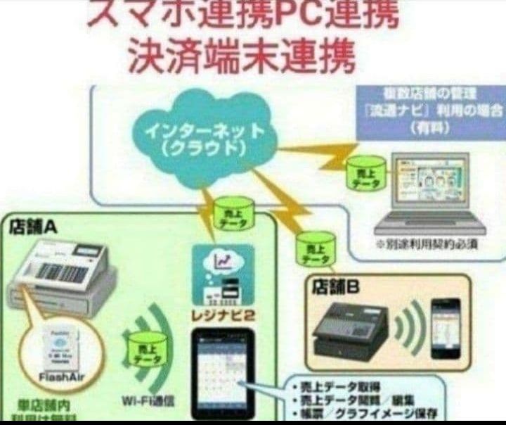 テックレジスター MA-700 設定無料 現行機種 002555 - メルカリ
