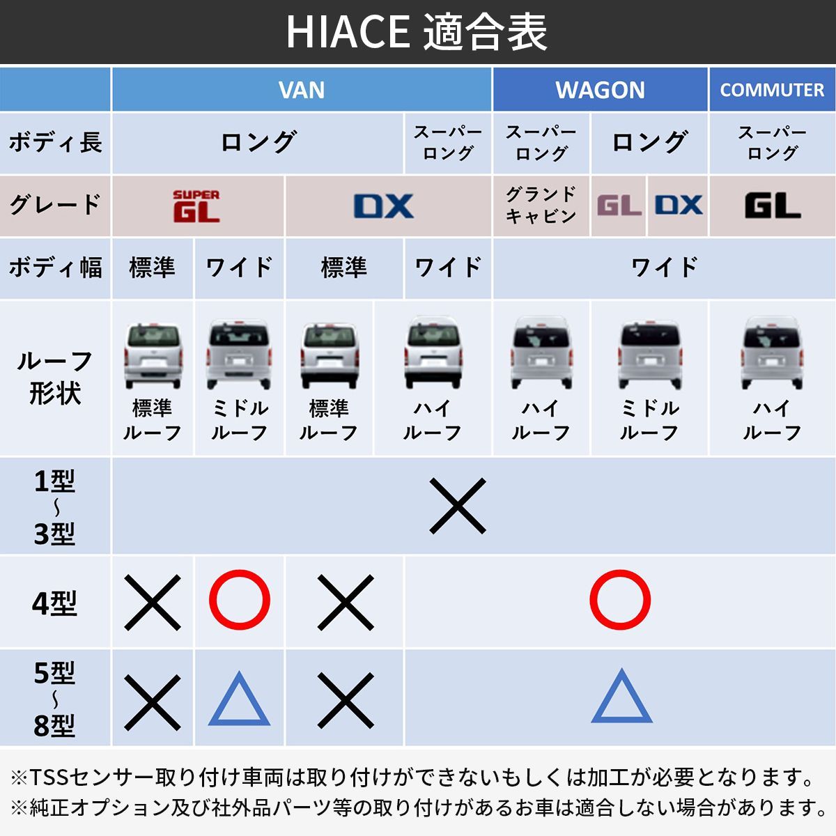 ハイエース グリル ワイド ハイエースグリル ワイドボディ 4型 5型 6型