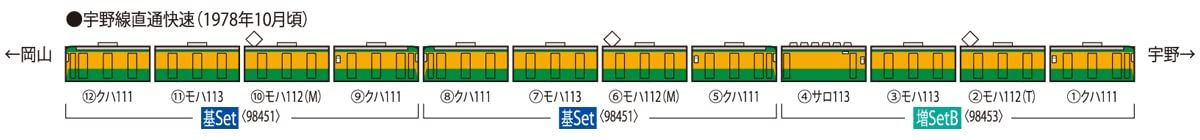 TOMIX Nゲージ 国鉄113 0系 冷改車 湘南色 関西仕様 増結セット B