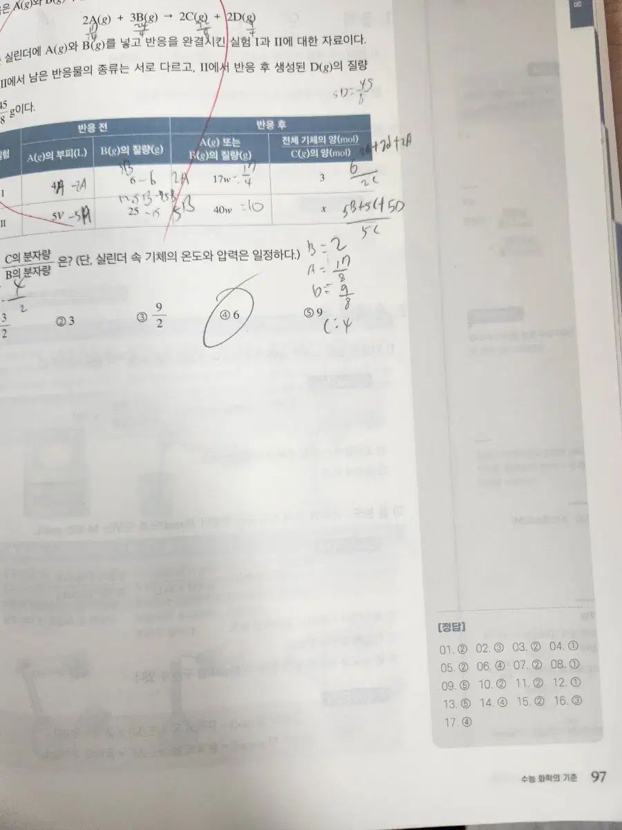Chemistry キム・ジュン Quantum 化学会議｜シンシア・イベント