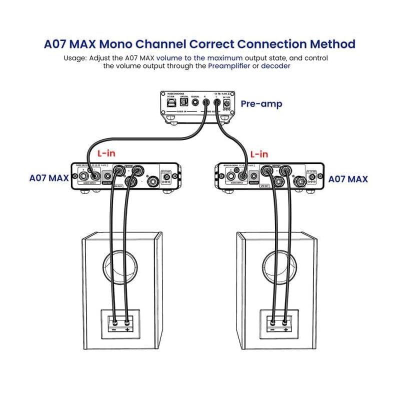 AIYIMA A07 MAX HIFI パワーアンプ 2チャンネルホームオーディオ