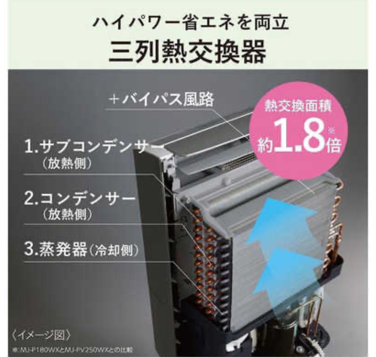 新品未開封】MJ-PV250WX-W ホワイト 衣類乾燥除湿機 内部クリーン機能