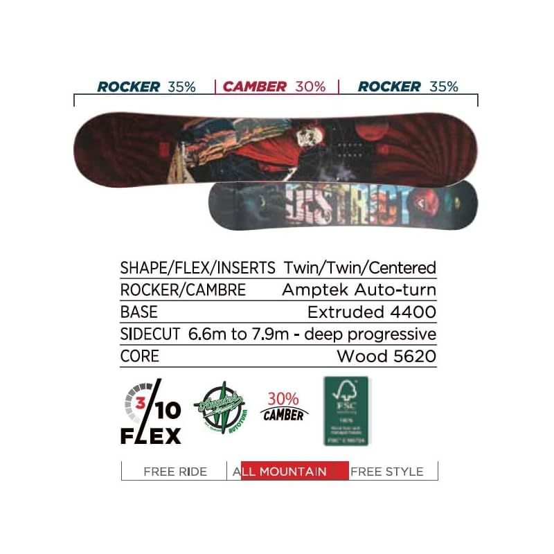 ROSSIGNOL ロシニョール スノーボード 板 DISTRICT COLOR ロッカー