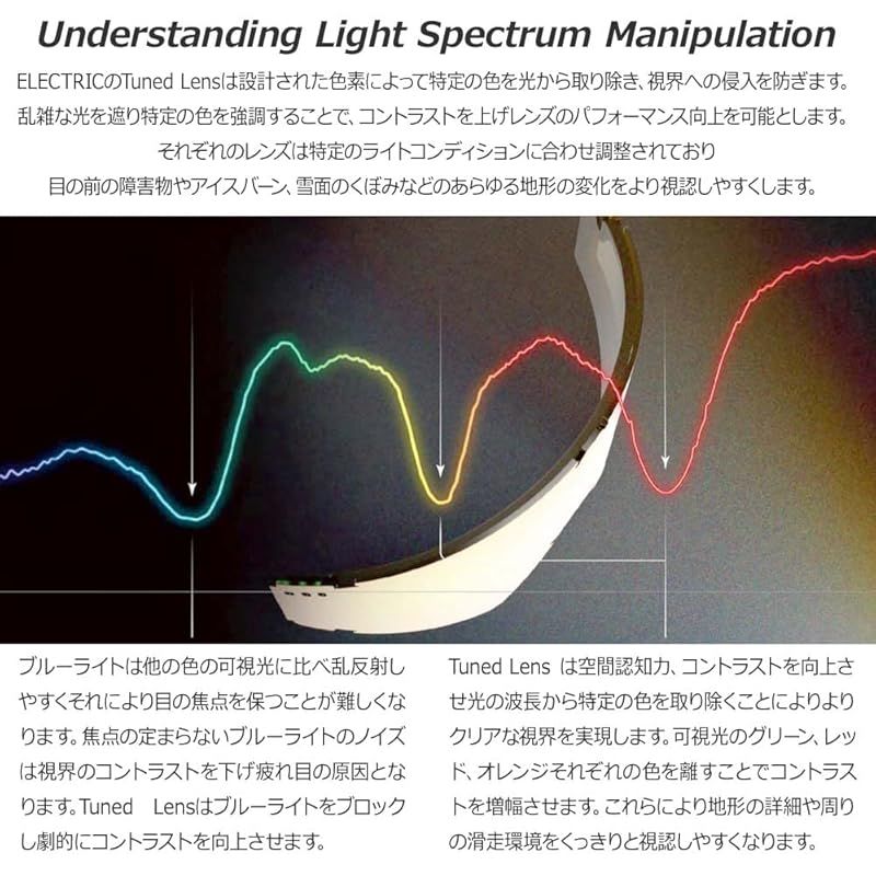 ELECTRIC【22/23・ROTECK｜LURKING CLASS COLLAB：ONYX/6%】アジアン
