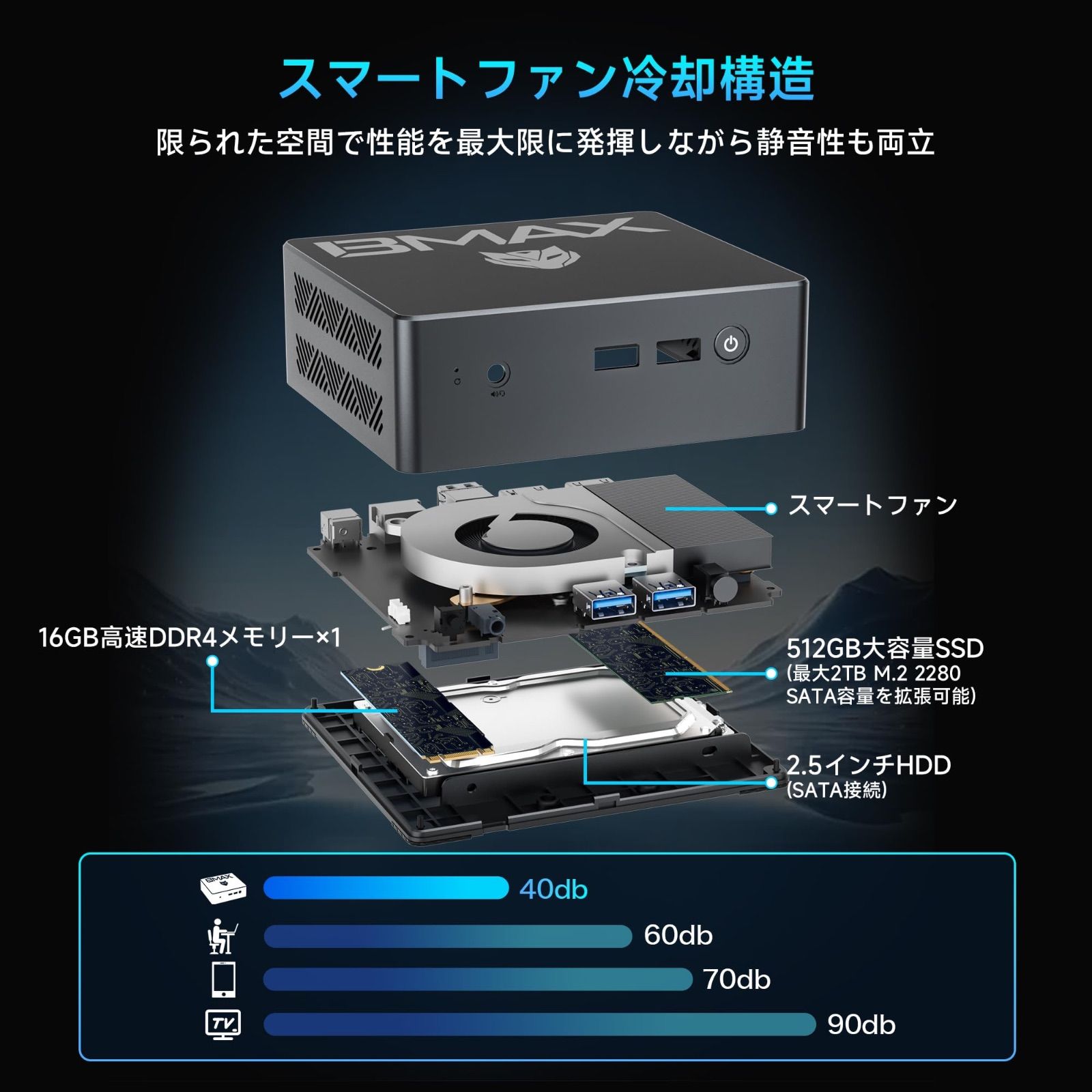 ミニpc Intel N95 省電 N97より速い】BMAX ミニpc 第12世代 Intel mini