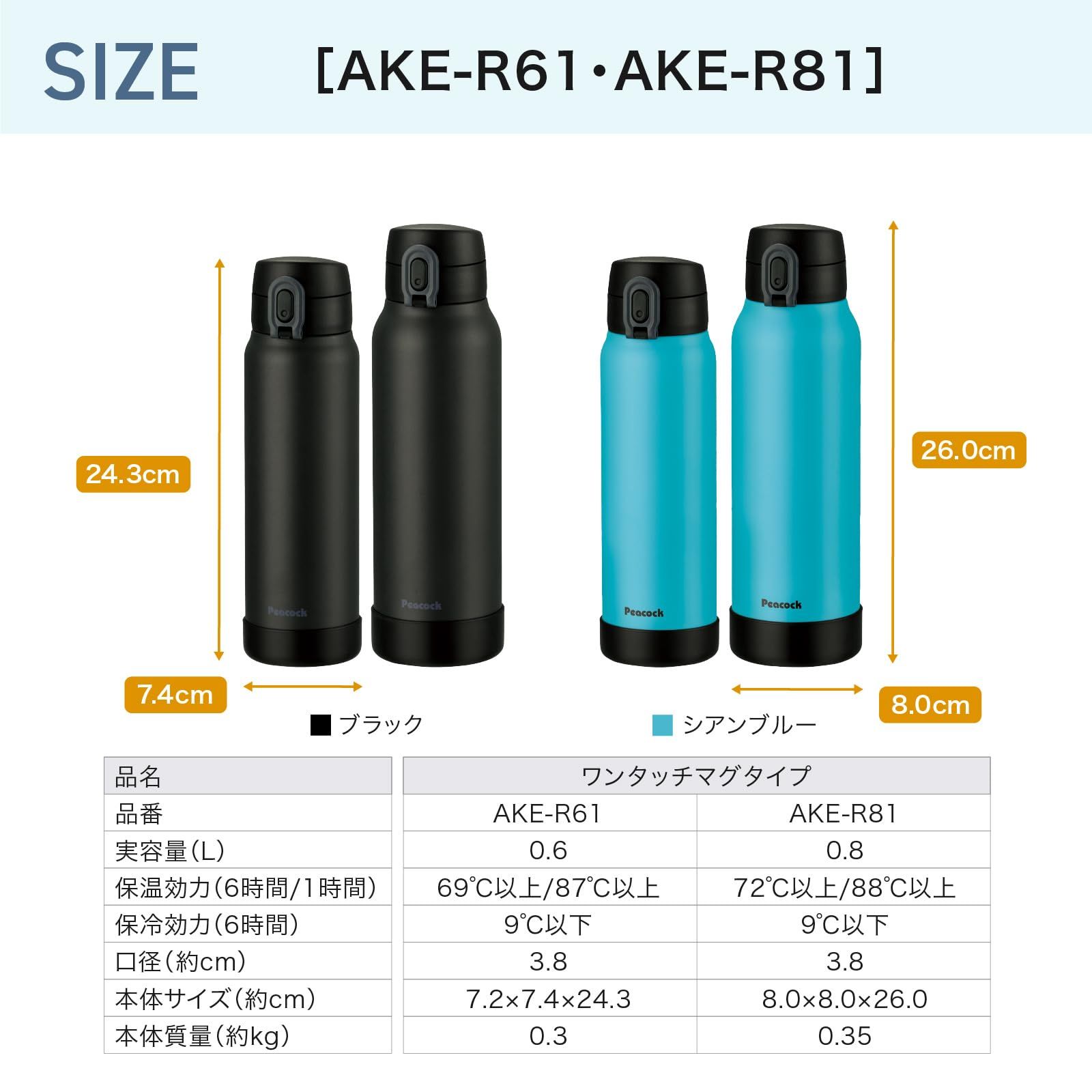 食器・キッチン用品 【数量限定】【大人気】お手入れ簡単 底カバー