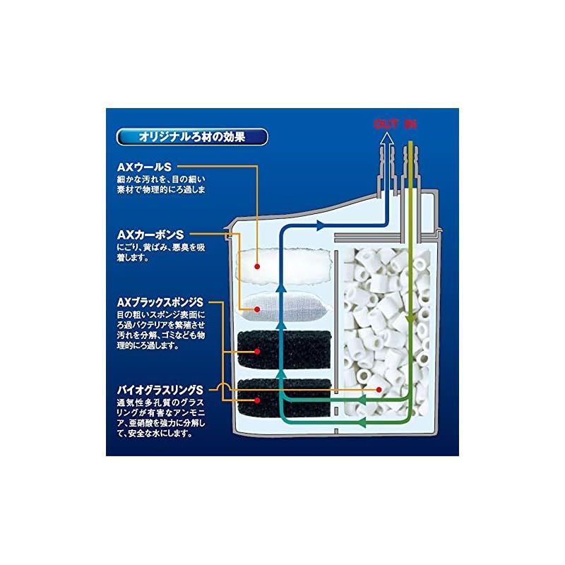 Tetra オートパワーフィルター AX-45 Plus 交換ろ材セット Tetra オートパワーフィルター AX-45 Plus 交換ろ材セット