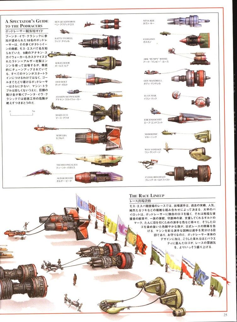 クロスセクション スター・ウォーズ 完全保存版初版帯付き | STAR WARS