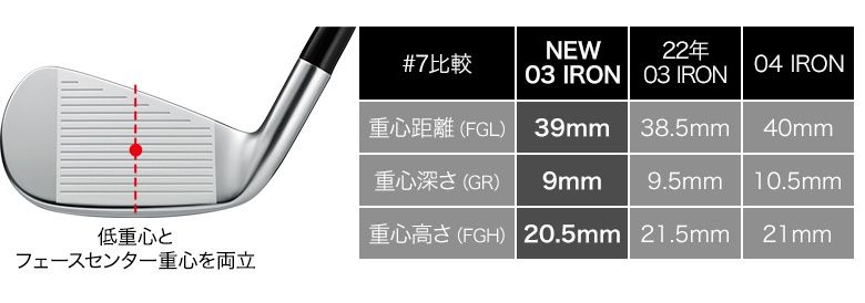 数量限定 プロギア 03 リミテッド ブラック エディション アイアン