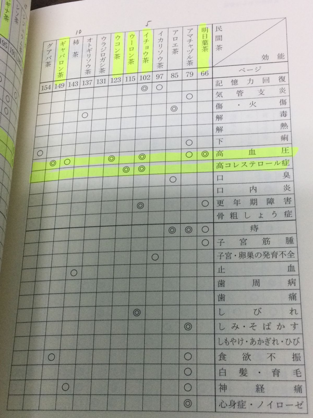 健康茶」すごい!薬効 もうクスリもいらない 医者もいらない 船瀬 俊介