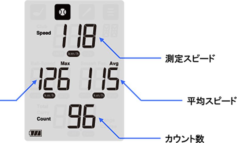 プロギア レッドアイズポケット HS-130 マルチスピード測定器 本物