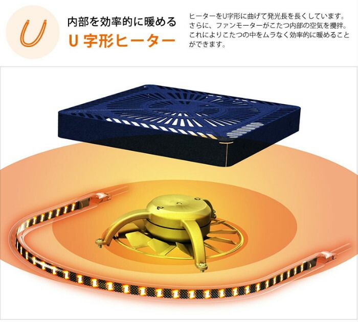 新品】METRO こたつ用 取替ヒーター 500W オレンジヒート 遠赤外線