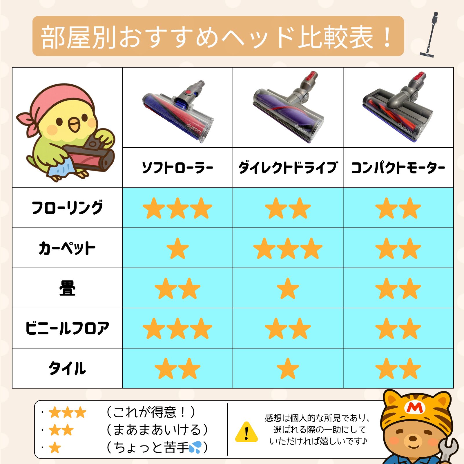 動作確認・分解清掃済】Dyson V7 V8 ソフトクリーナーヘッド SV11 SV10