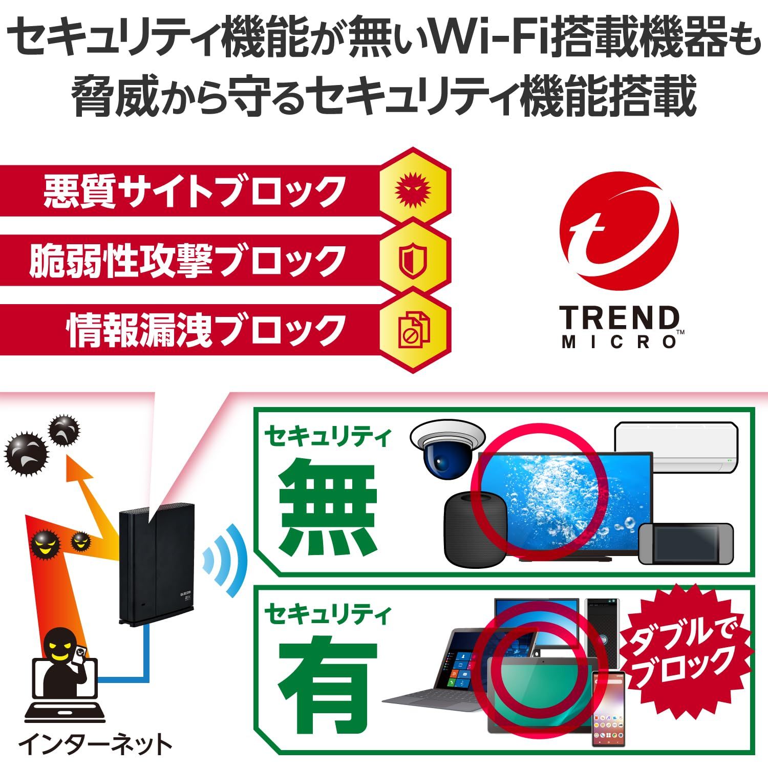 新品未開封自宅保管】エレコム Wi-Fi無線LANルーター 無線LAN親機 (Wi