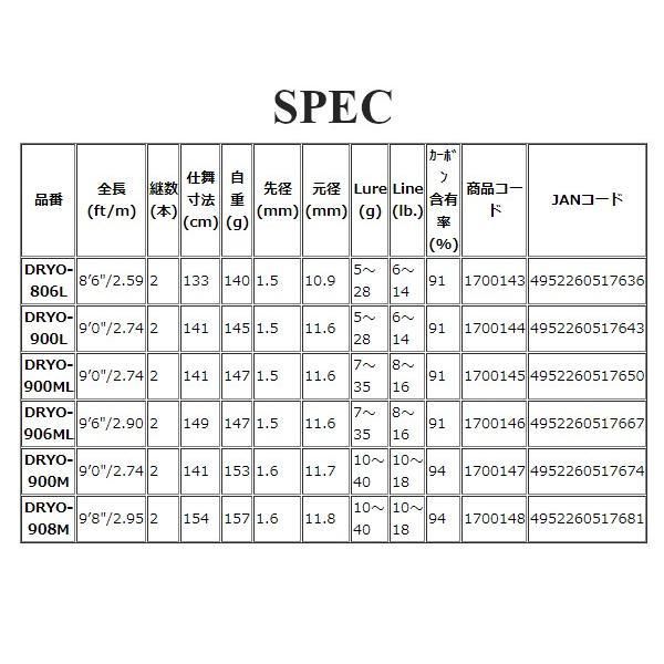 宇崎日新 アレス ドリームス 夢追 DRYO-906ML シーバスロッド - メルカリ