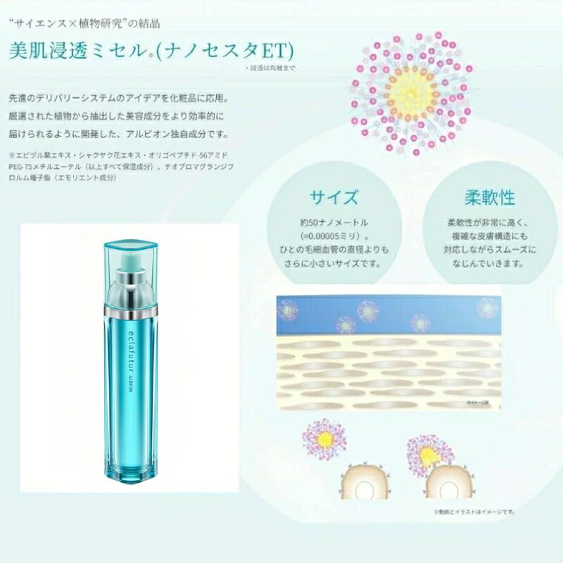 アルビオン エクラフチュール t 60 本体キット（クラフチュール t