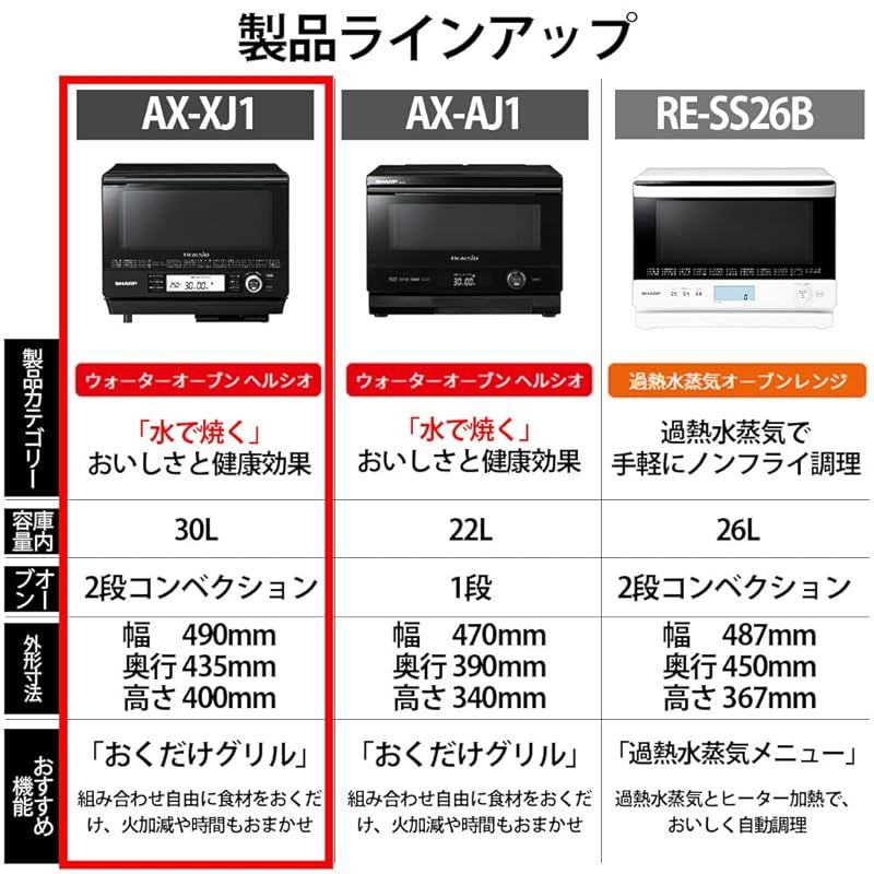 シャープ ウォーターオーブン ヘルシオ AX-XJ1-B ブラック 30L Amazon.co.jp: シャープ ウォーターオーブン ヘルシオ AX-XJ1-B