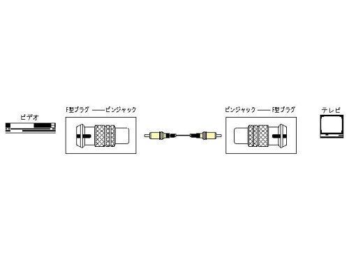 【中古】「非常に良い」JVCケンウッド ビクター Fプラグ-ピンジャック変換 VZ-75 非常に良い」JVCケンウッド ビクター Fプラグ-ピンジャック変換 VZ-75