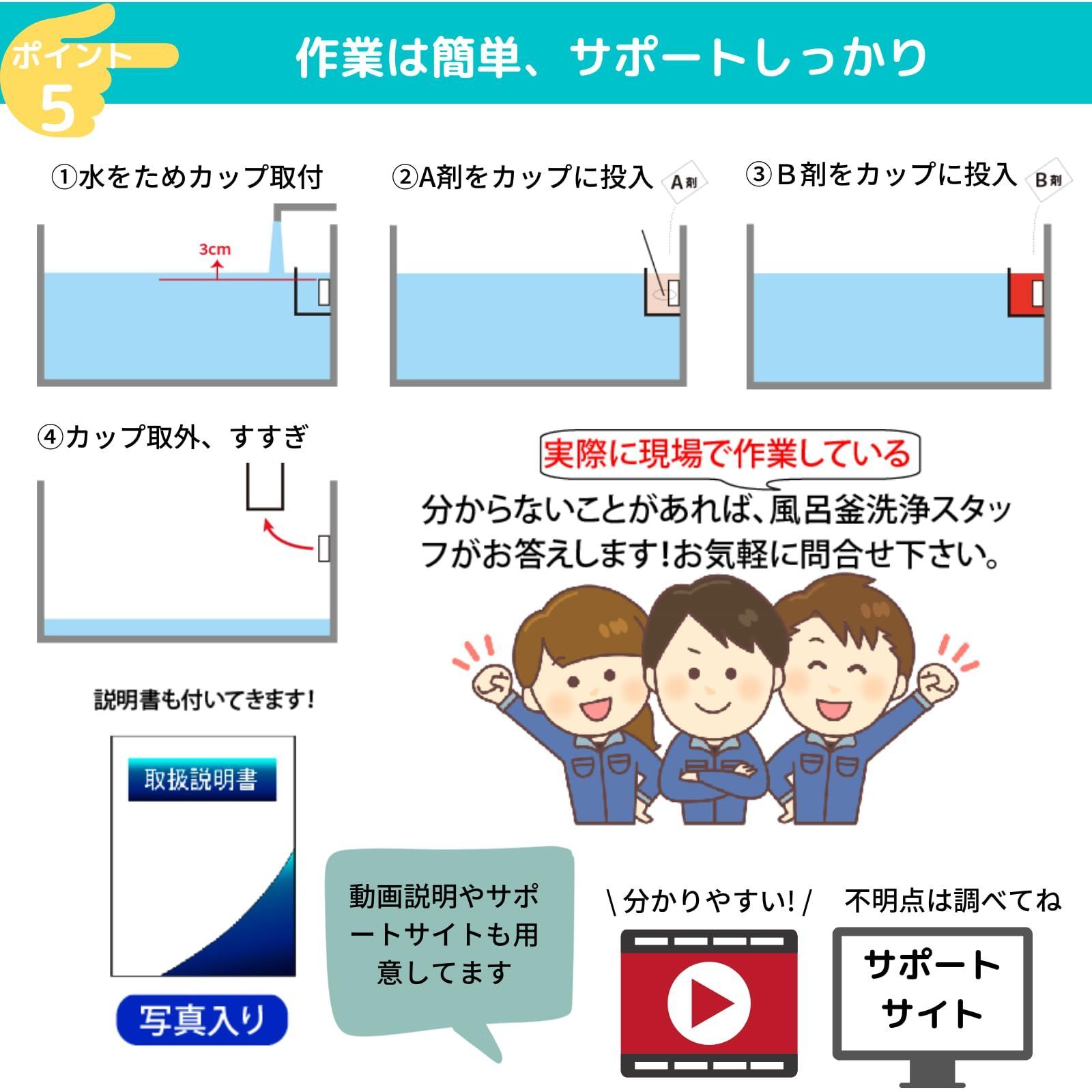 エコキュート 1つ穴 風呂釜洗浄剤 追い焚き配管洗浄 業務用 2回分