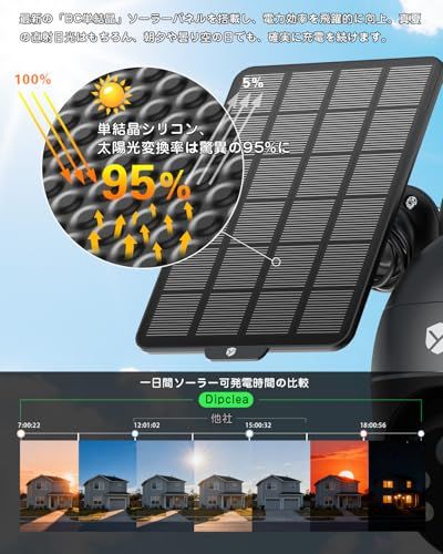 新品】800万画素・360度PTZ Dipclea 防犯カメラ 屋外 ソーラー 家庭用